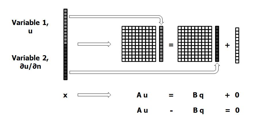 fieldEquationsetsEquations-mappingBEM.JPG