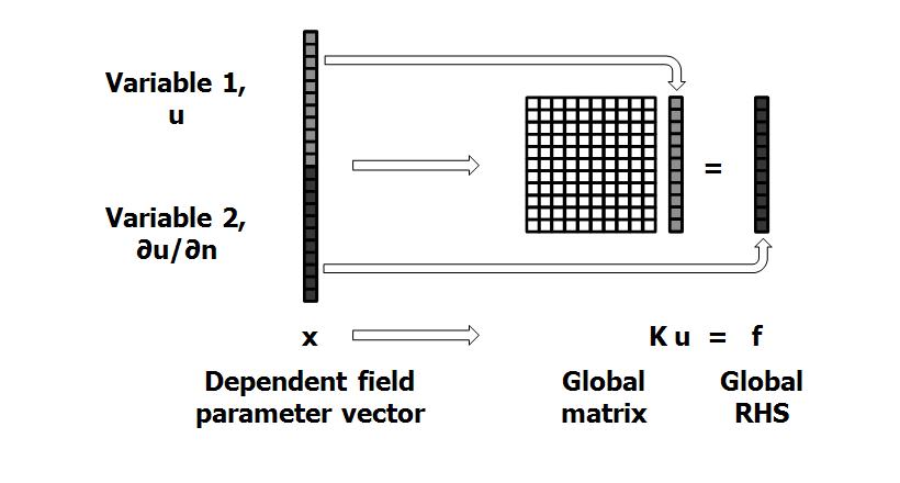 fieldEquationsetsEquations-mappingFEM.JPG