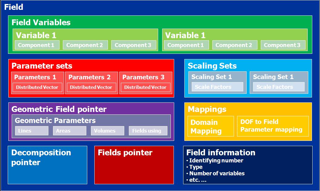 field_structure.JPG