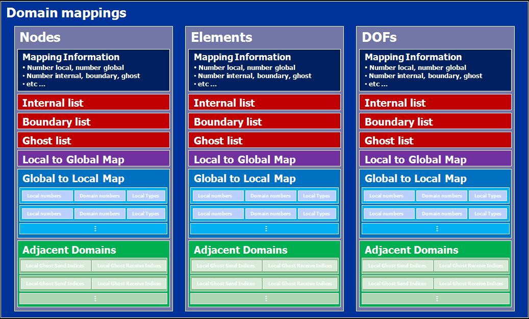 meshDecompositionDomainMapping_structure.JPG