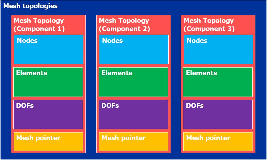 meshTopology_structure.JPG