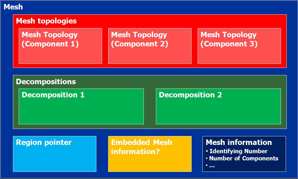 mesh_structure.JPG