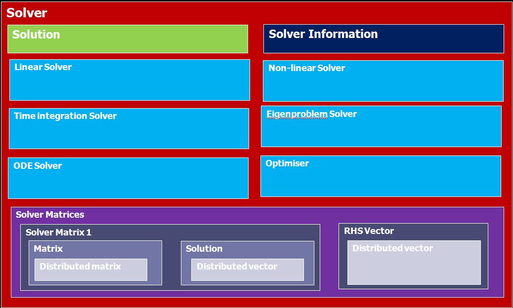 problemSolutionSolver_structure.JPG