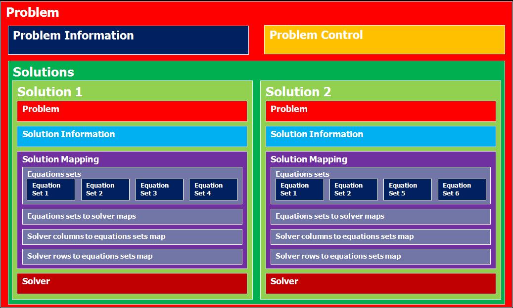 problem_structure.JPG