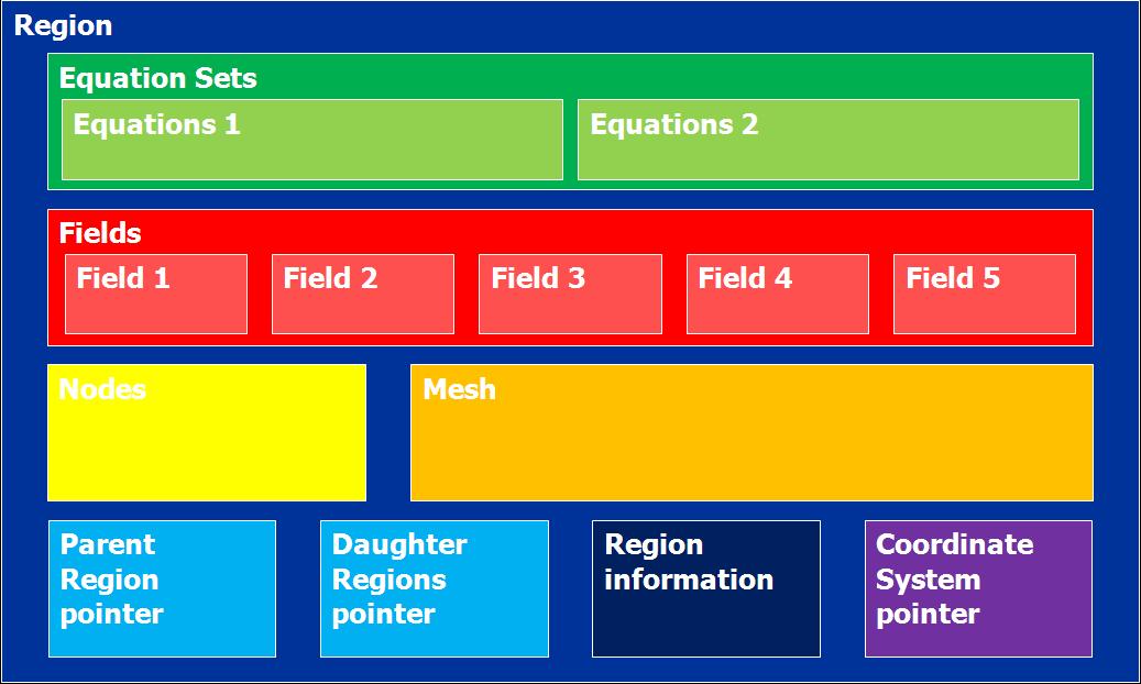 region_structure.JPG